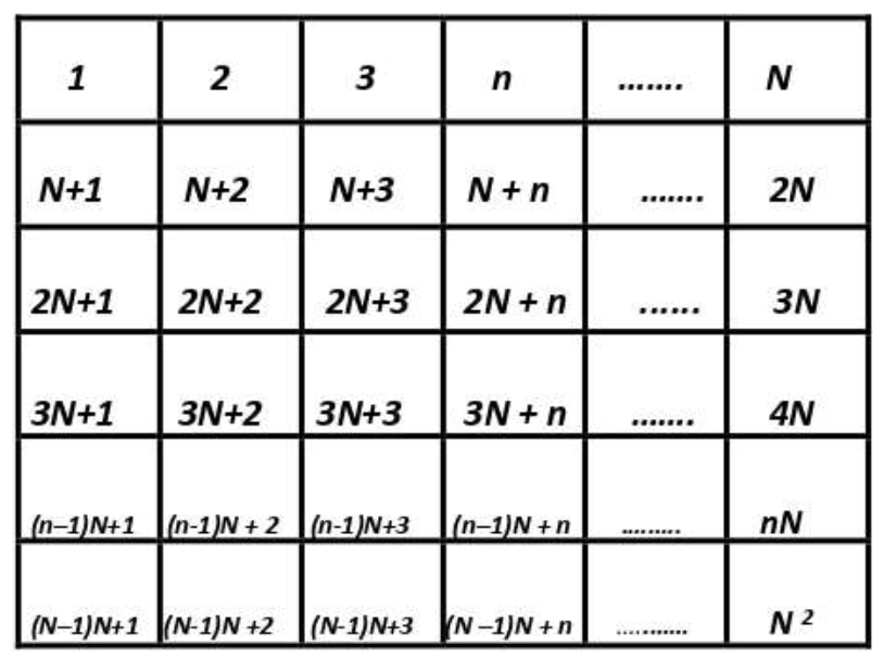 Vector-tic_tac_toe Picture