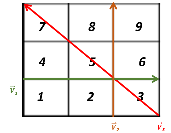 Vector-tic_tac_toe Picture